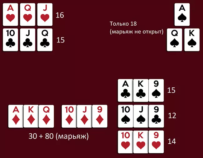 Подсчет очков в игре Тысяча